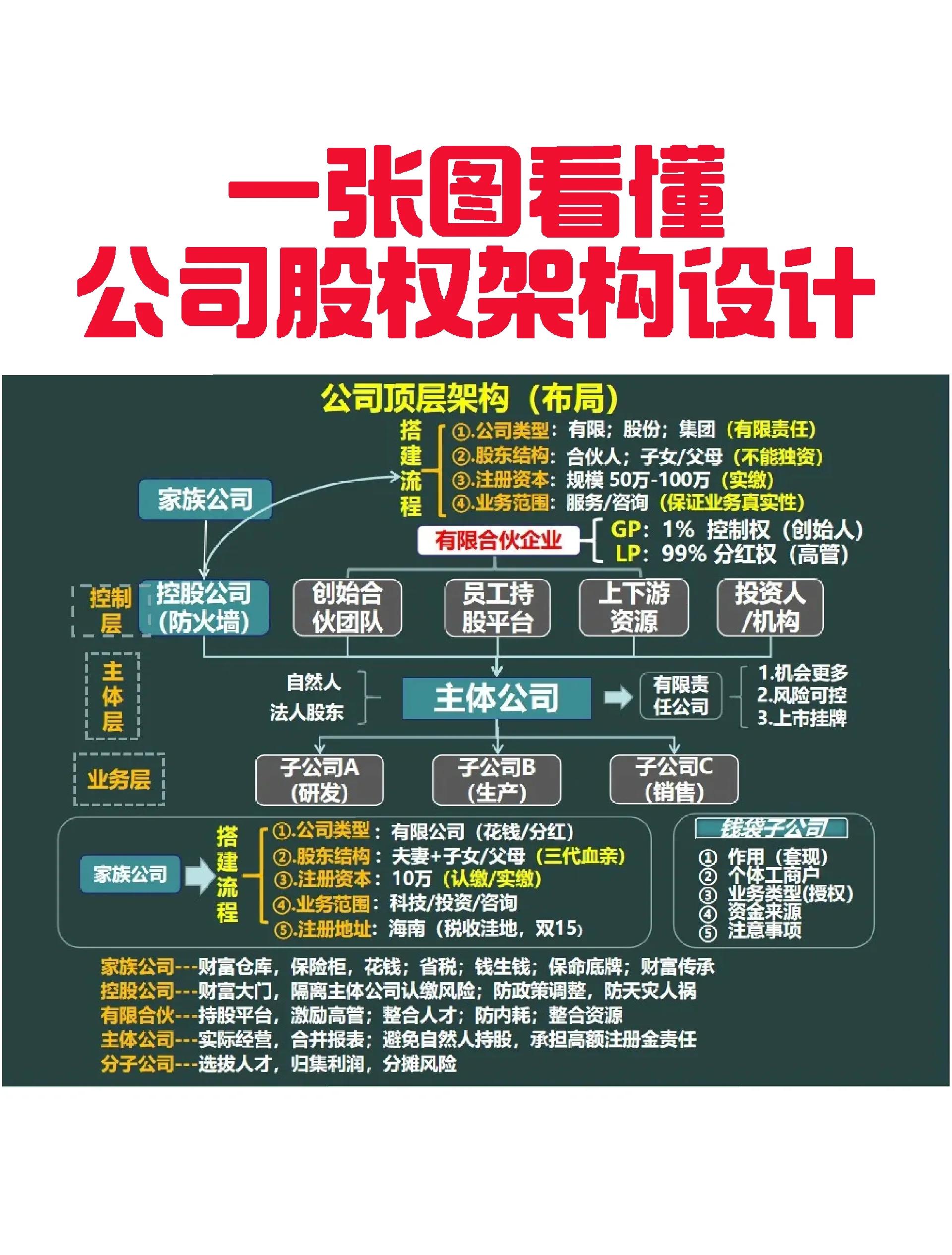 驻马店市VIE架构企业上市规划(vie架构香港上市的优点)