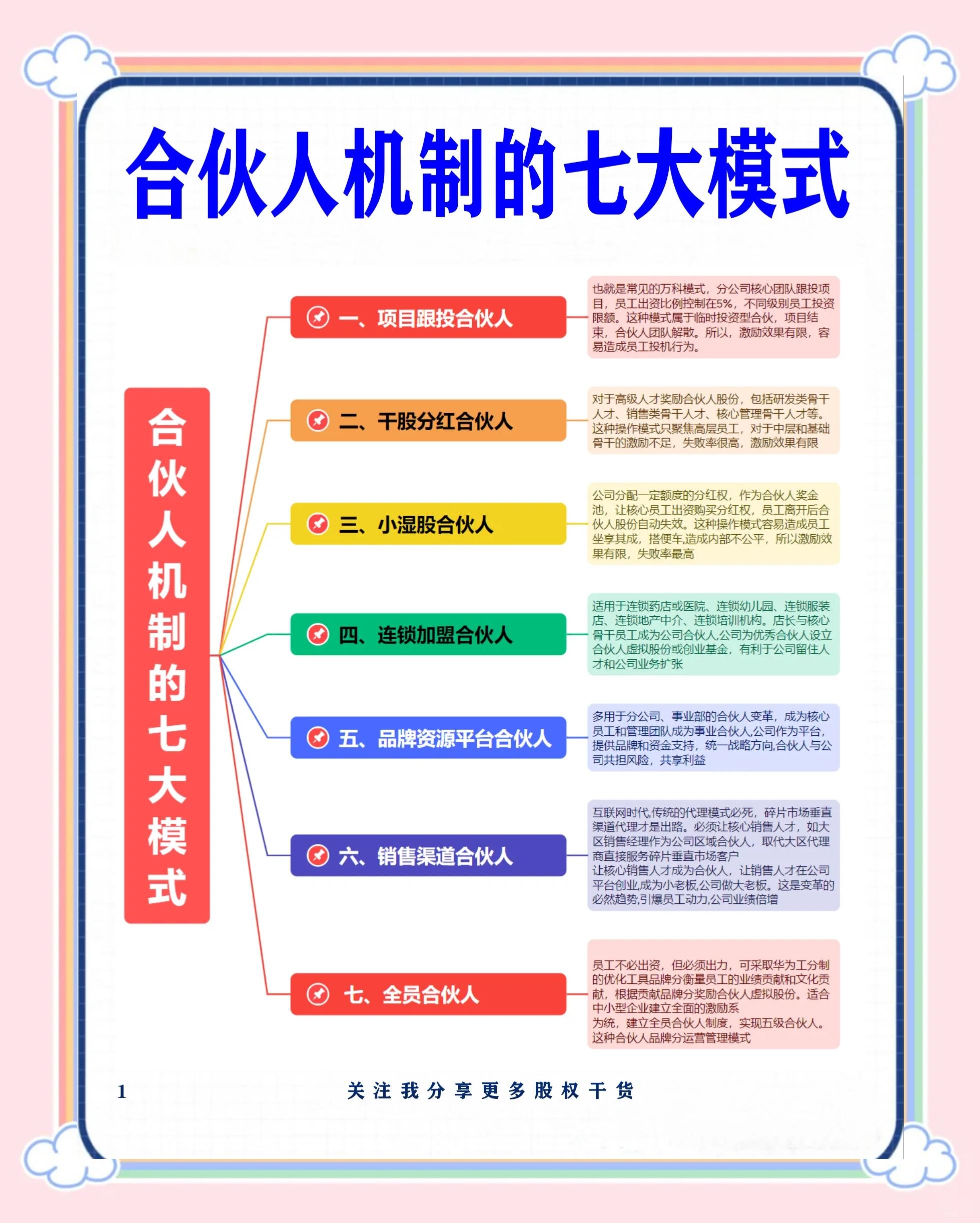 驻马店市数字化供应链合伙人机制(数字化供应链合伙人机制有哪些)