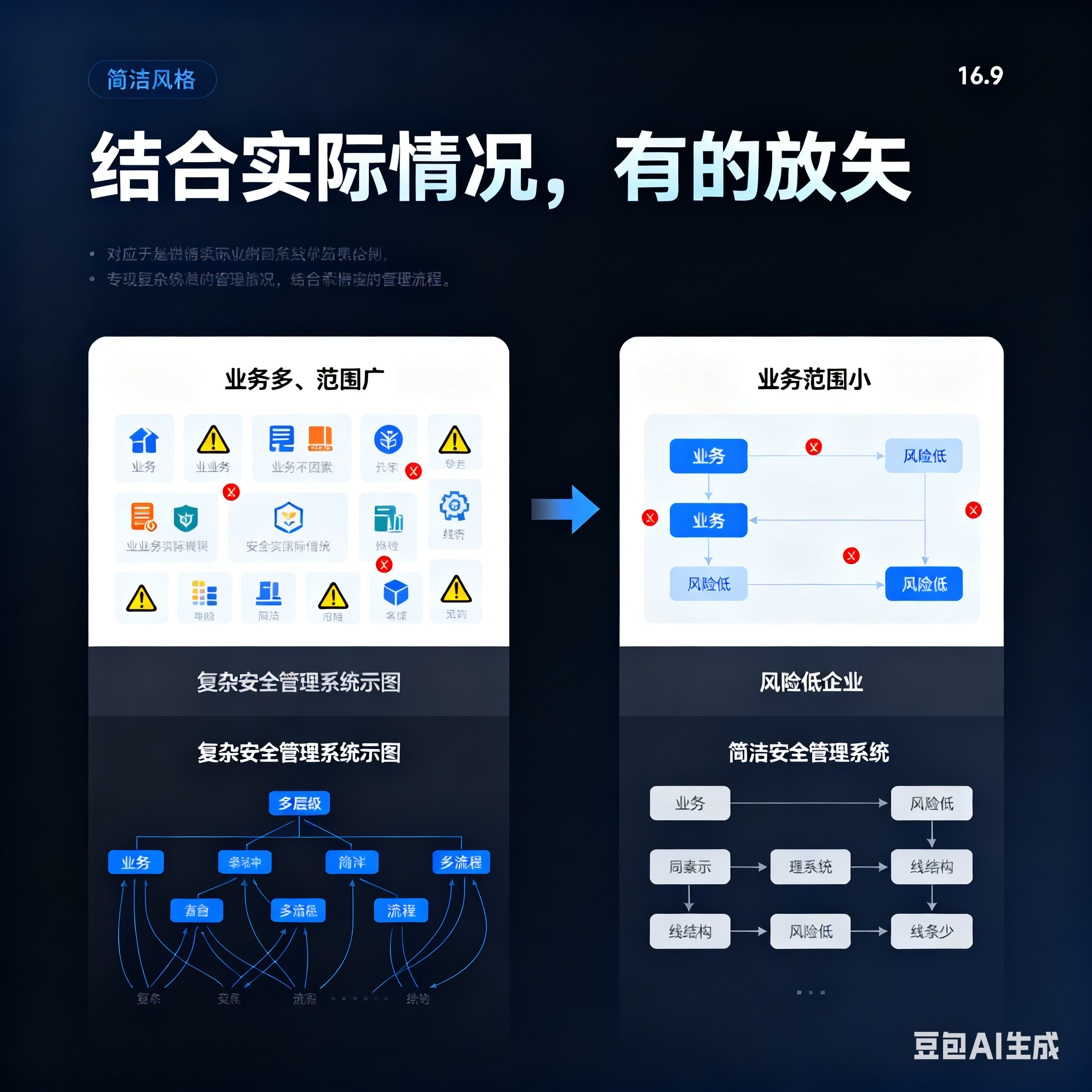 驻马店市整合风险如何解决(整合风险是什么意思)