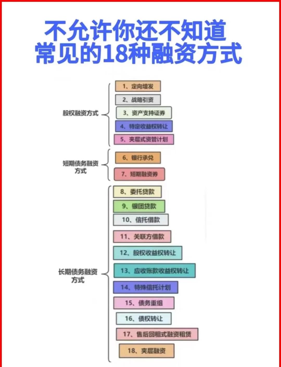 驻马店市战略融资成本控制(战略融资意味着什么)