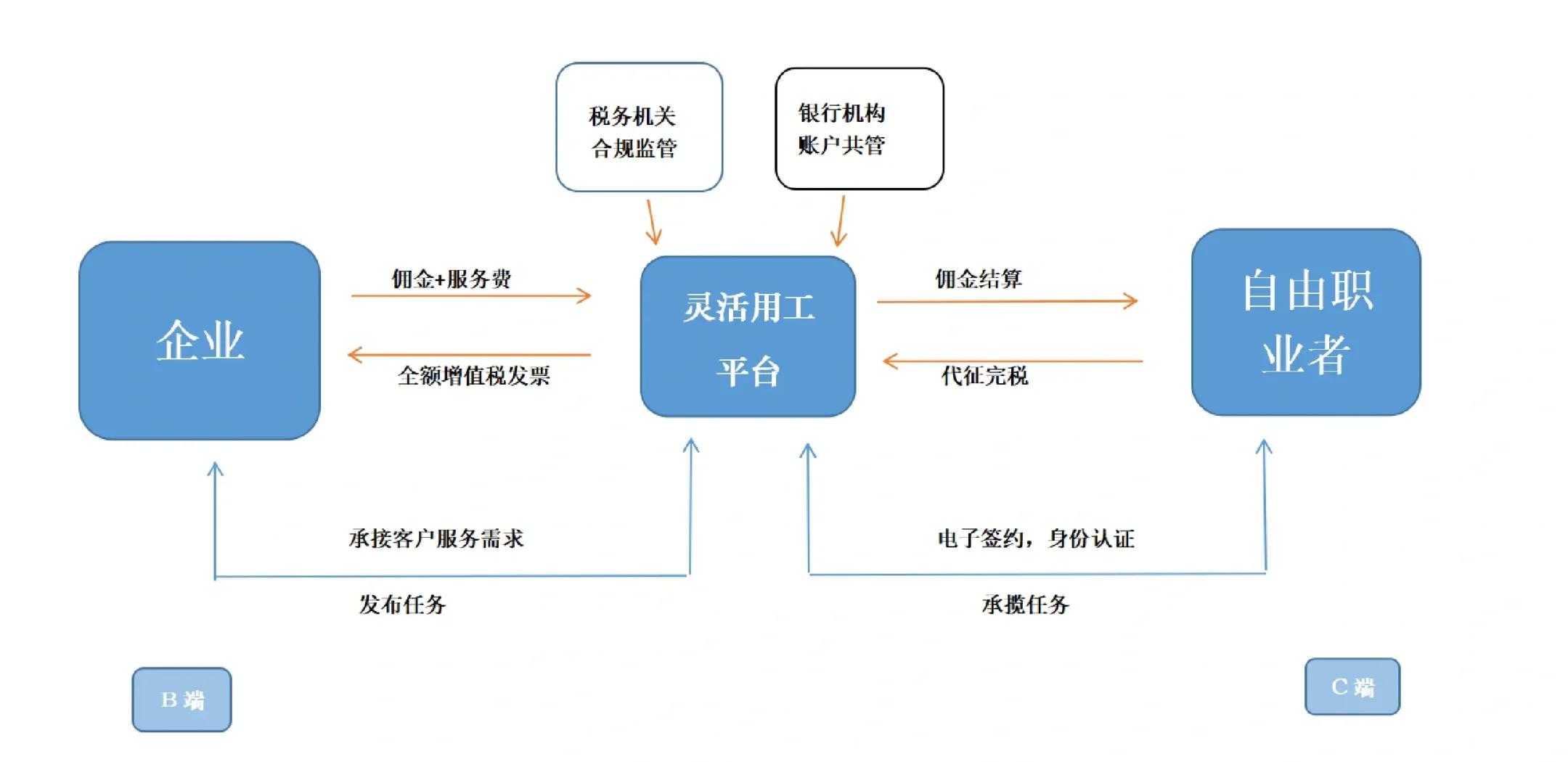 驻马店市灵活合伙人机制(合伙人机制的五大优势)