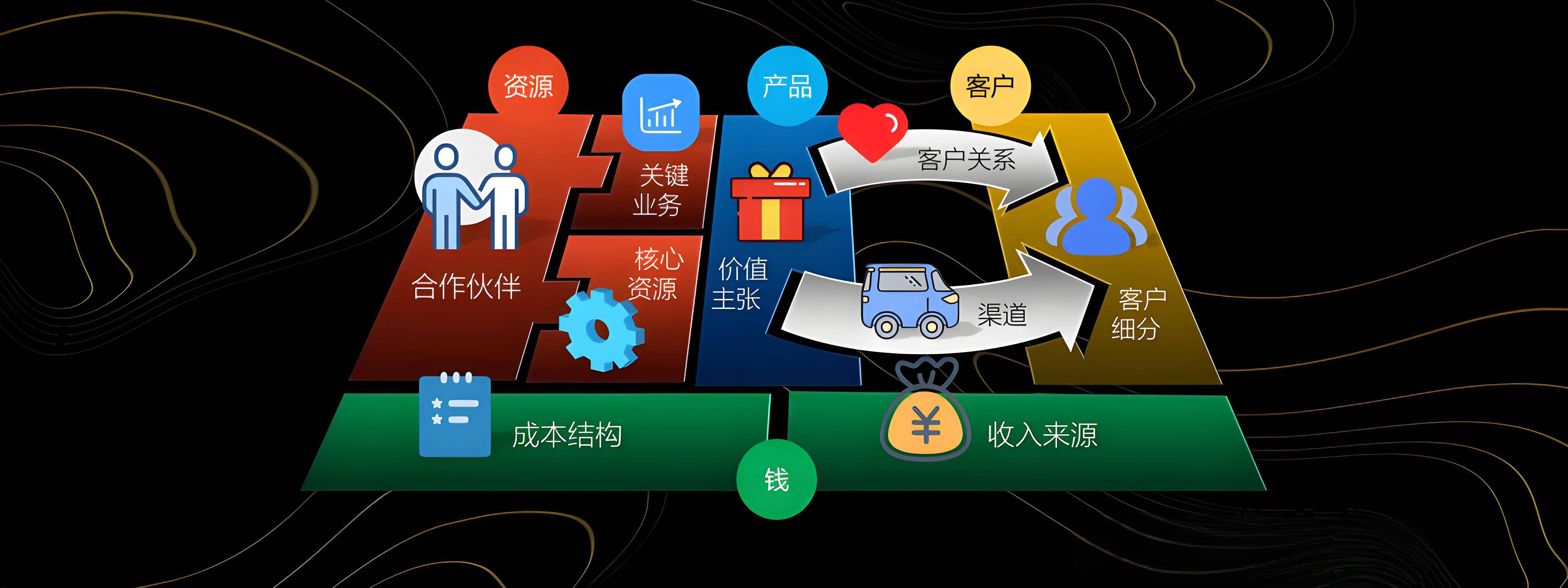 驻马店市烟台专业商业模式升级(烟台模式投资50300)