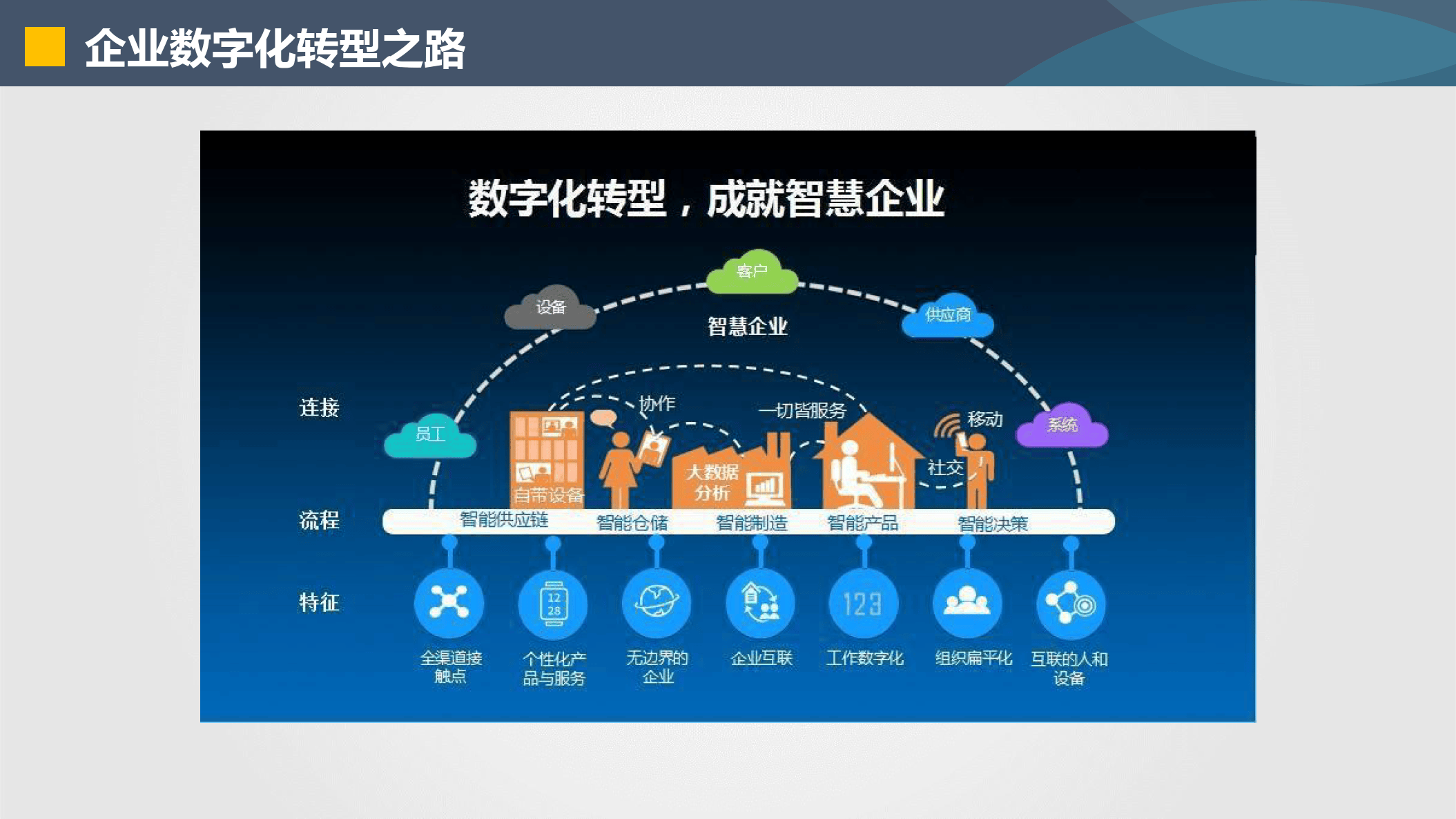 驻马店市器械企业数字化转型(器械企业数字化转型建议)