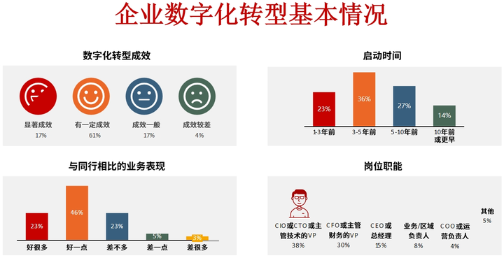 驻马店市昆明企业数字化转型(昆明数字经济发展规划)