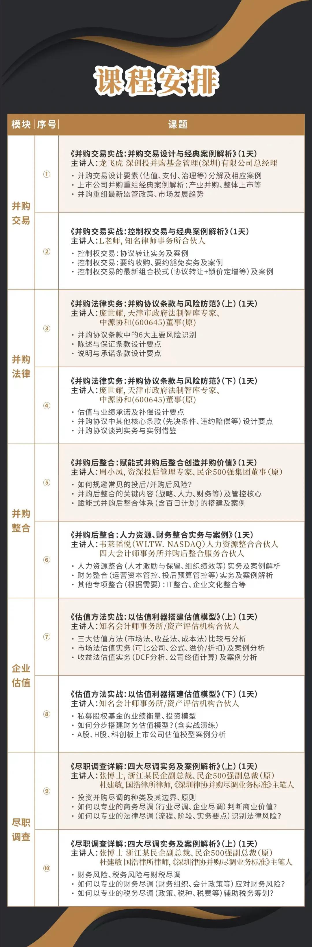 驻马店市实战型并购重组机构(实战型并购重组机构有哪些)