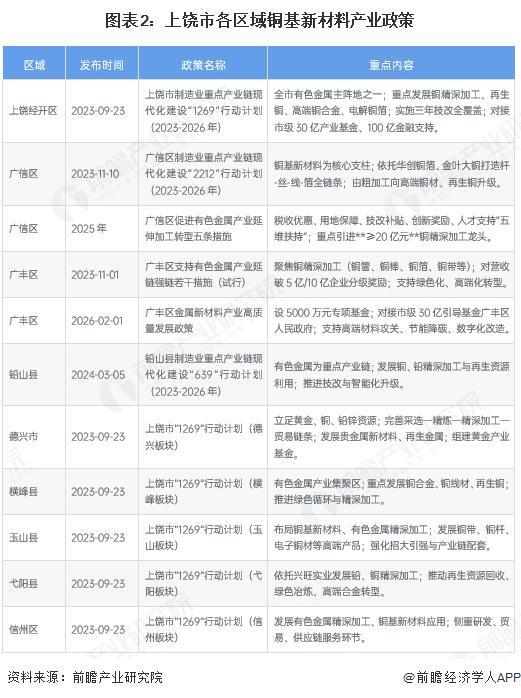 驻马店市新材料产业投资(2020年中国新材料产业投资机构50强)