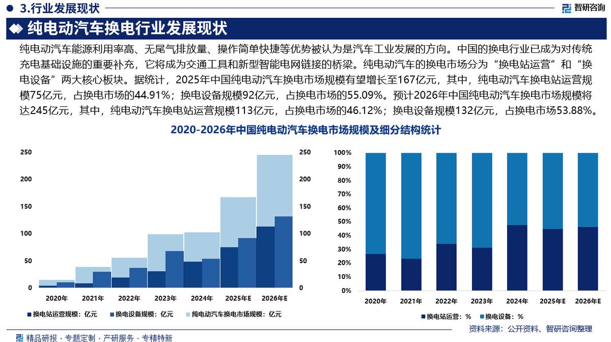 驻马店市新能源企业竞争分析(新能源汽车竞争战略分析)