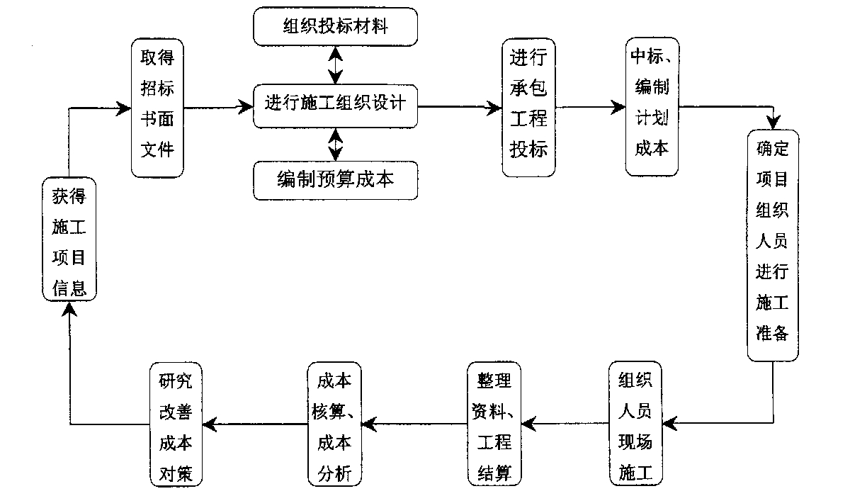 驻马店市全方位成本控制机构(全方位成本管理的优点)