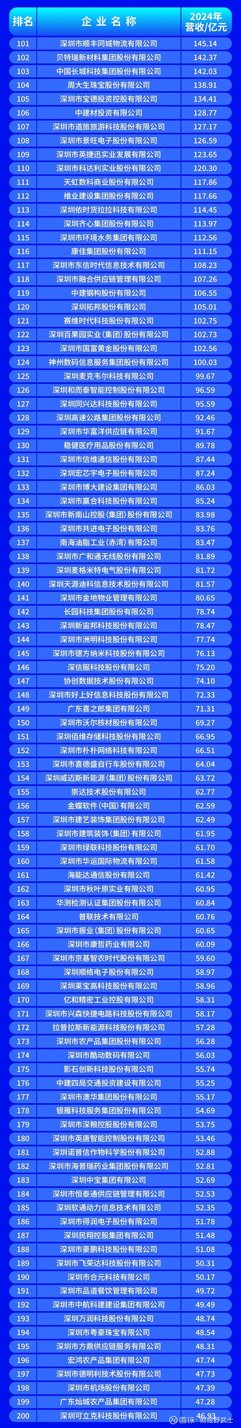 驻马店市深圳企业价值评估(深圳企业价值评估公司排名)