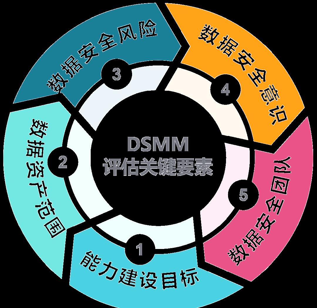 驻马店市价值驱动价值评估(价值驱动型商业模式)