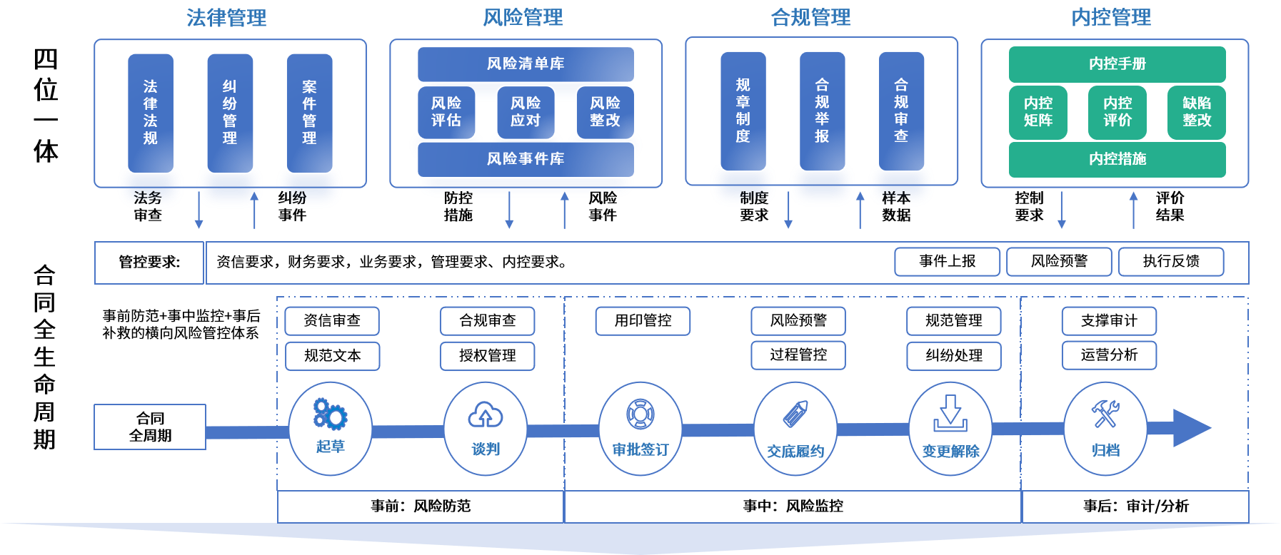 驻马店市零风险纺织内控体系(零风险纺织内控体系是什么)