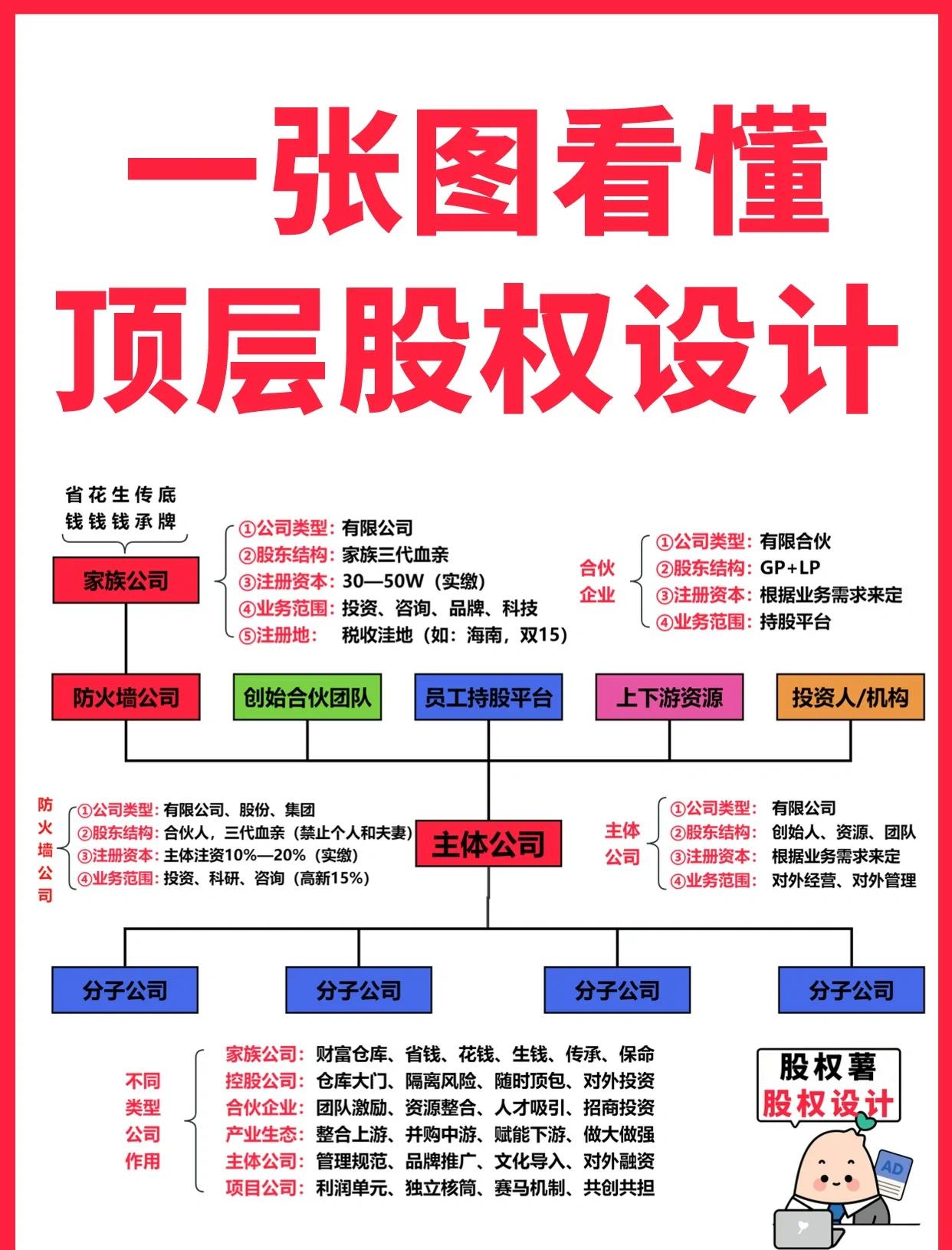 驻马店市高回报股权架构设计(高回报投资与理财指南)