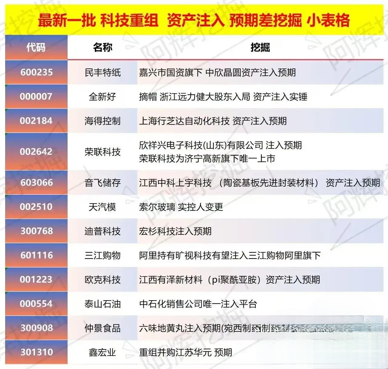 驻马店市专业股权重组(股权重组的目的)