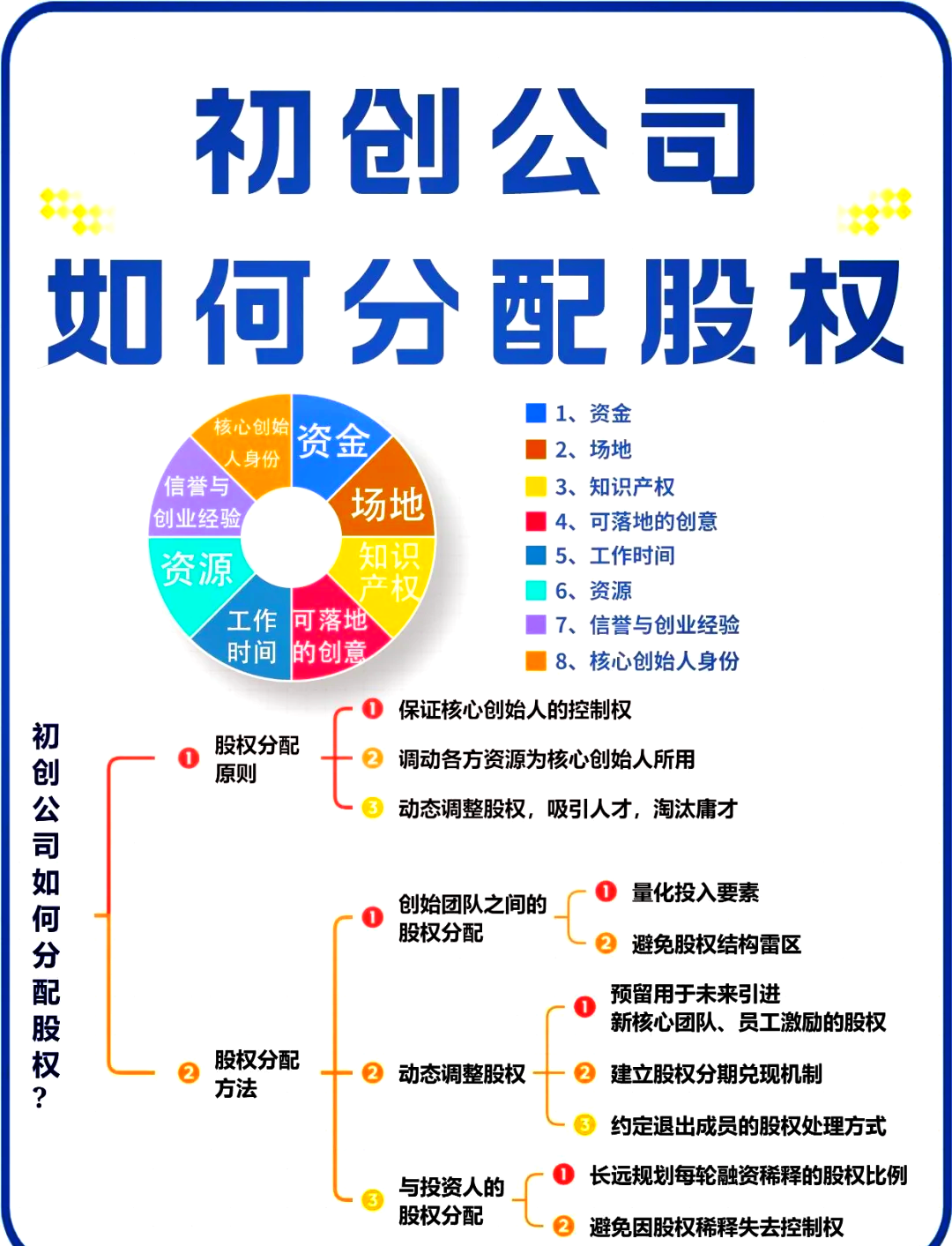 驻马店市软件股权激励(股权激励系统八大步骤)