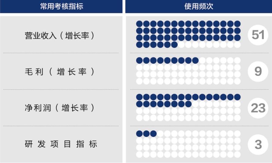 驻马店市深度医疗股权设计(深度医疗股权设计分析)