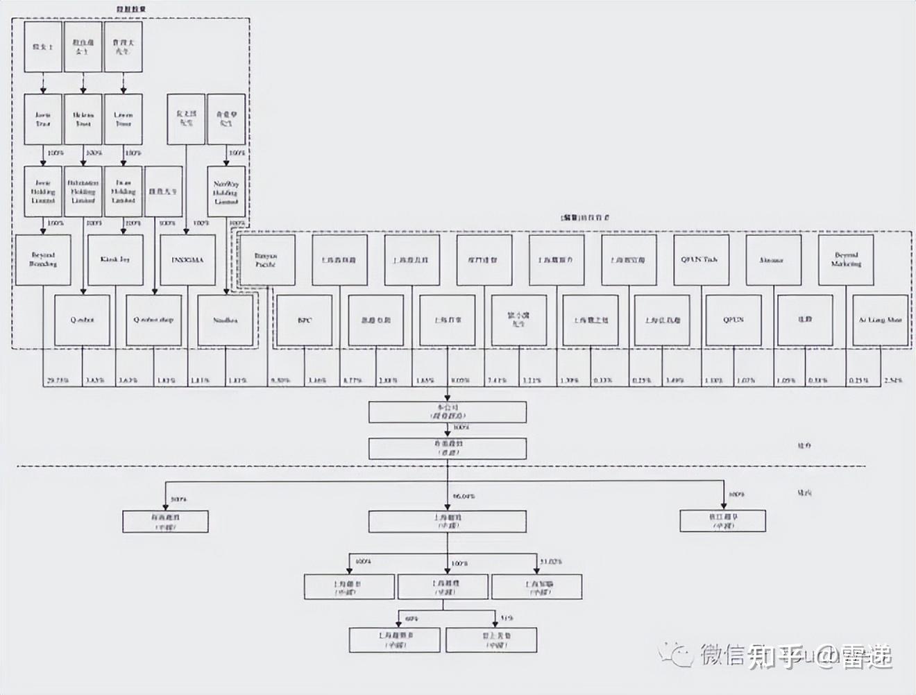 驻马店市投票权安排财务优化(投票权类型是什么意思)