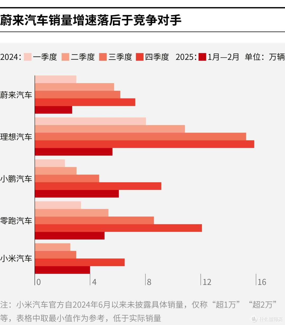 驻马店市领先汽车竞争分析(领先汽车竞争分析图)