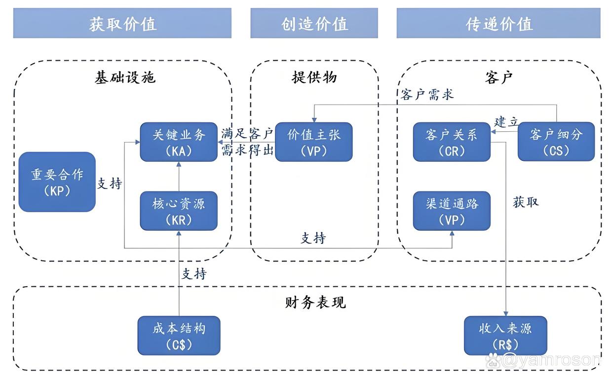 驻马店市游戏企业商业模式升级(游戏行业的商业模式有哪些)